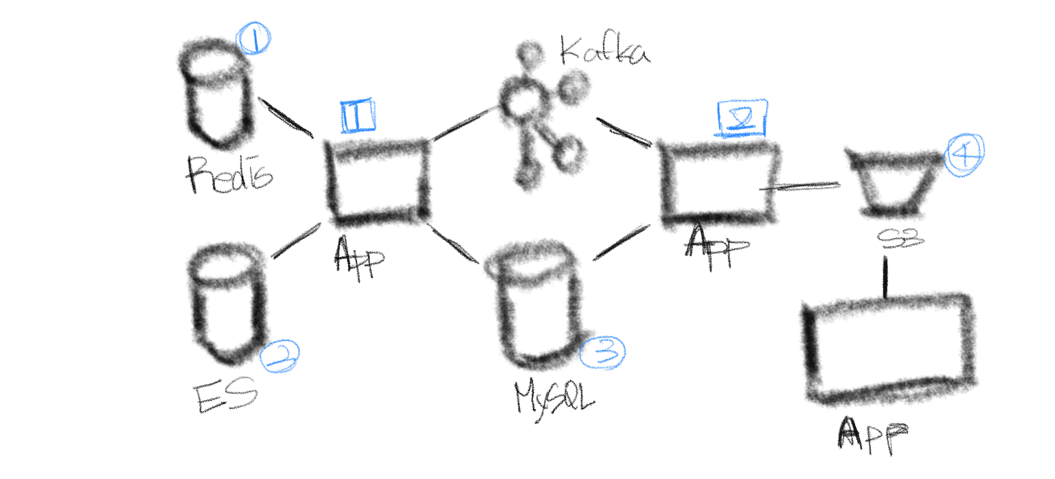 Blog post image